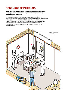 Ilustrētā NLO vēsture. Ekskluzīva vāka